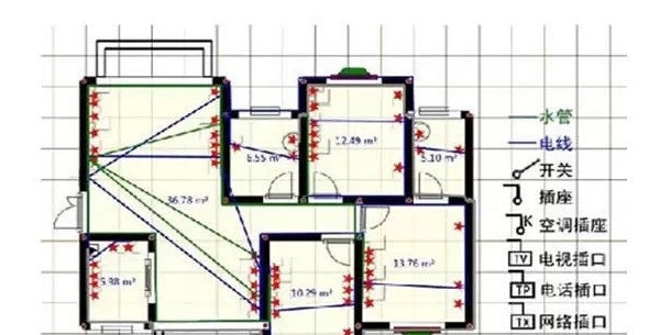 教你看懂各種裝修圖紙，做個精明裝修人